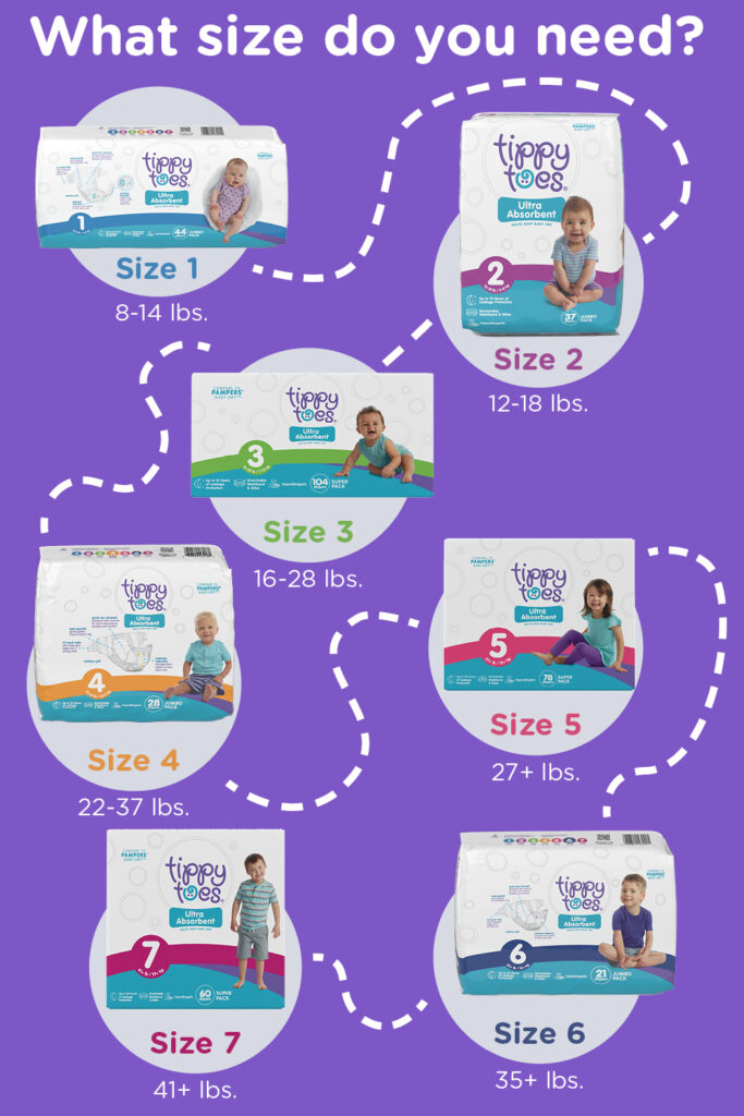 Diaper Size Chart